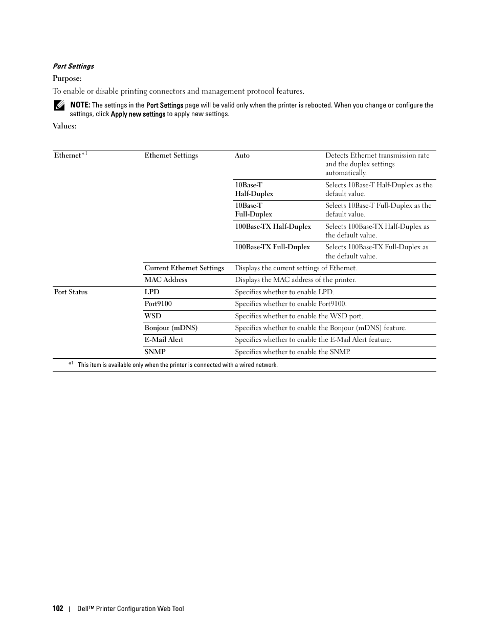 Port settings | Dell C1760NW Color Laser Printer User Manual | Page 104 / 240