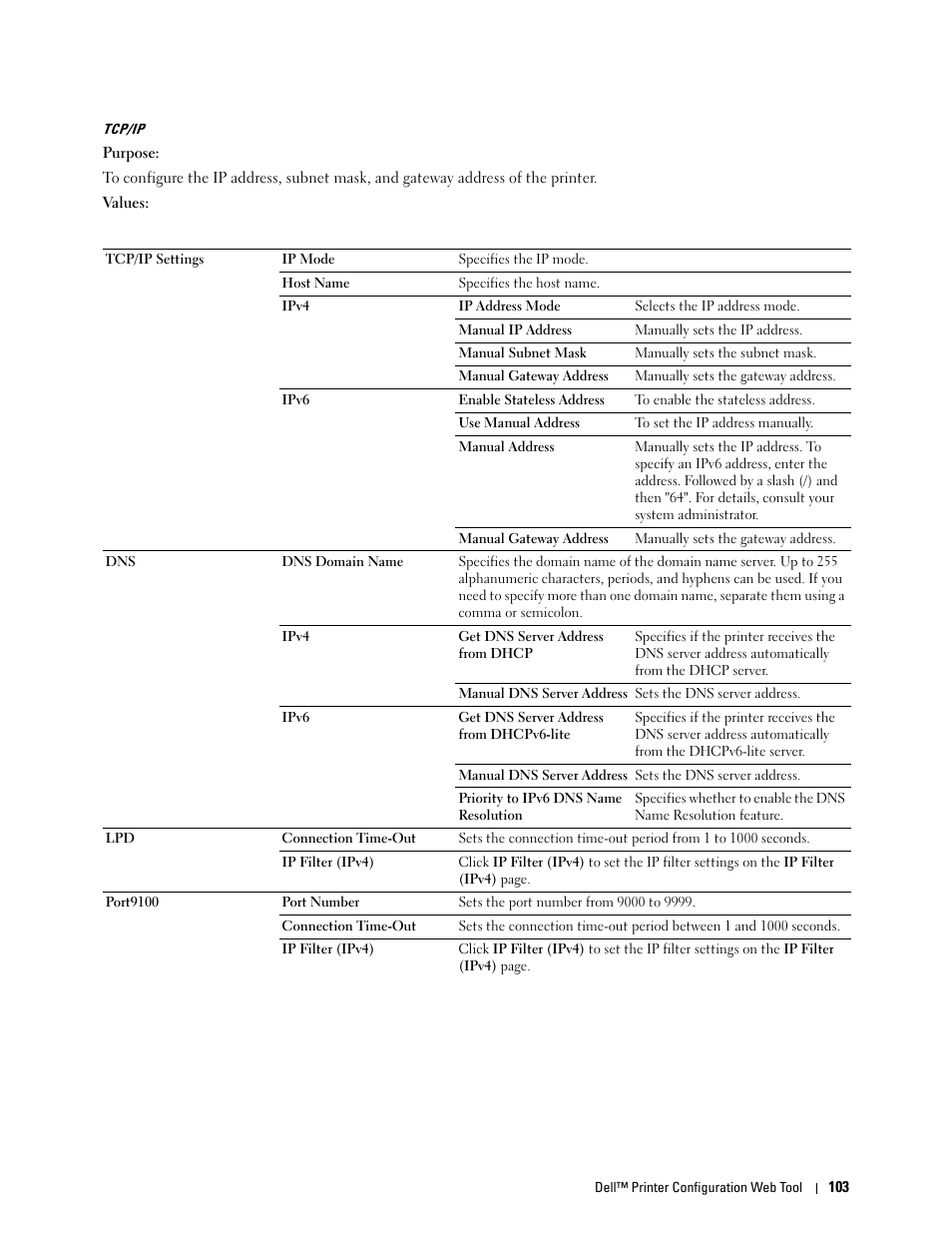 Tcp/ip | Dell C1760NW Color Laser Printer User Manual | Page 105 / 240