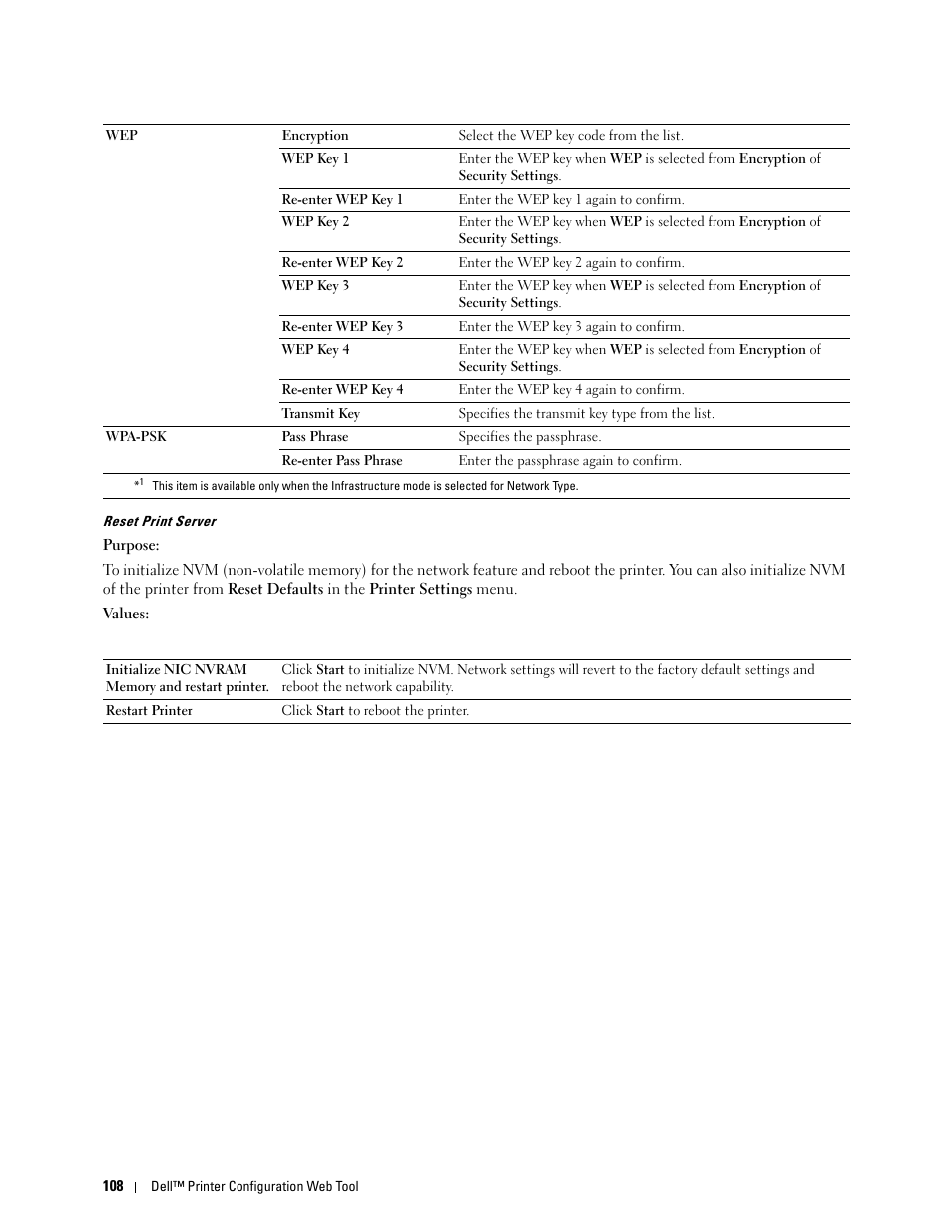 Reset print server | Dell C1760NW Color Laser Printer User Manual | Page 110 / 240