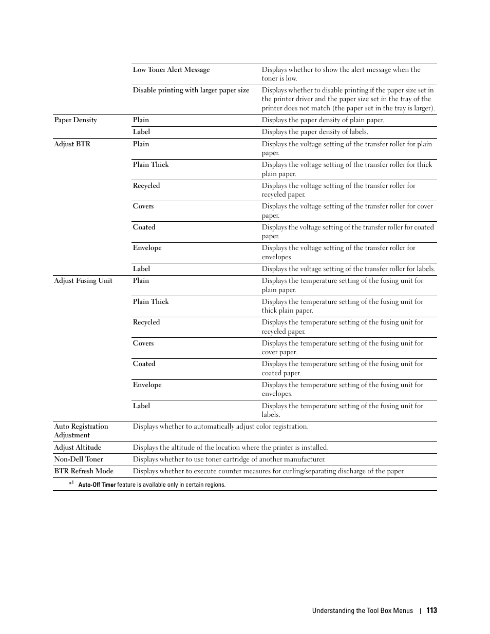 Dell C1760NW Color Laser Printer User Manual | Page 115 / 240