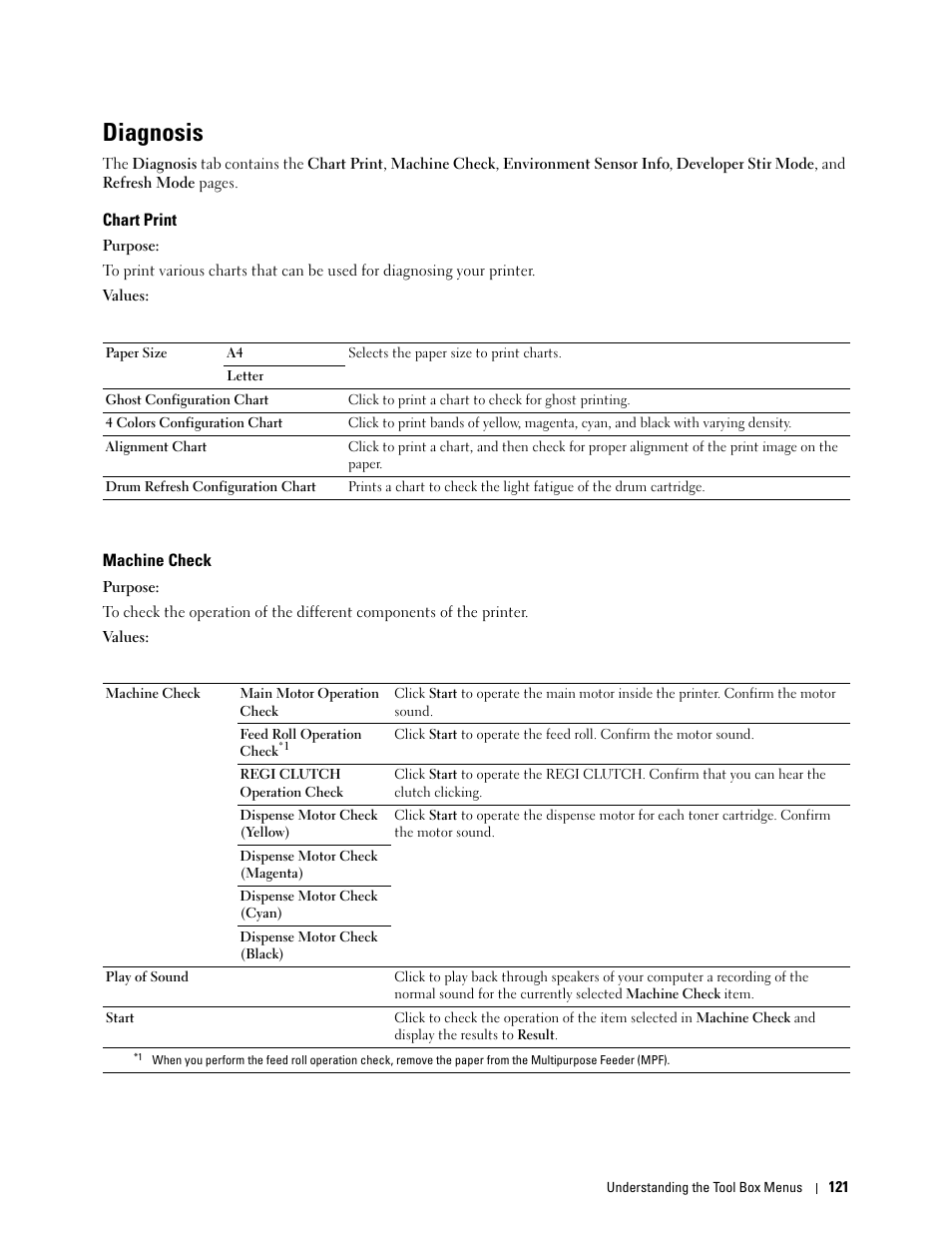 Diagnosis, Chart print, Machine check | Dell C1760NW Color Laser Printer User Manual | Page 123 / 240