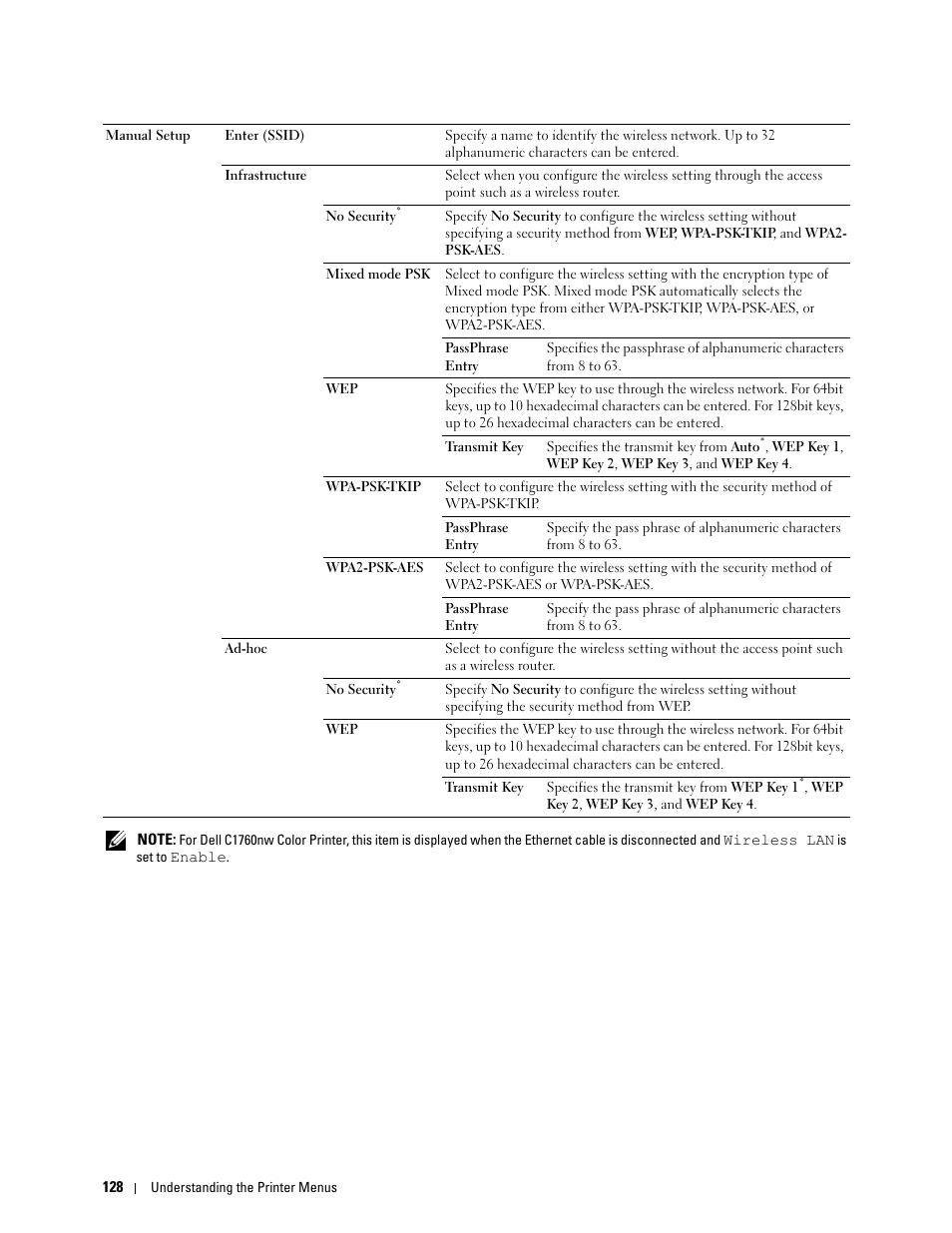 Dell C1760NW Color Laser Printer User Manual | Page 130 / 240