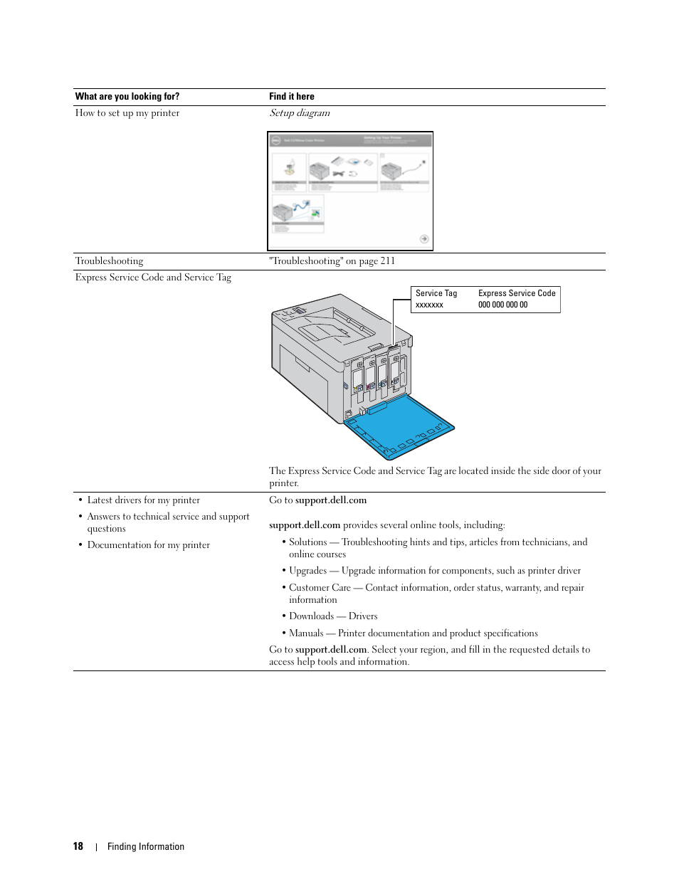 Dell C1760NW Color Laser Printer User Manual | Page 20 / 240
