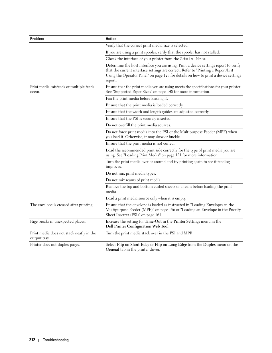 Dell C1760NW Color Laser Printer User Manual | Page 214 / 240
