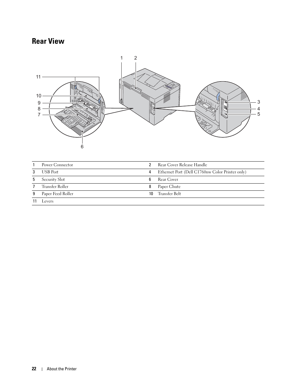 Rear view | Dell C1760NW Color Laser Printer User Manual | Page 24 / 240