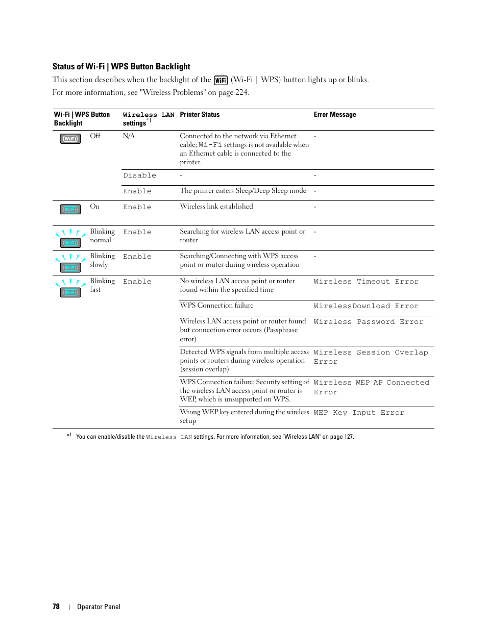 Status of wi-fi | wps button backlight | Dell C1760NW Color Laser Printer User Manual | Page 80 / 240