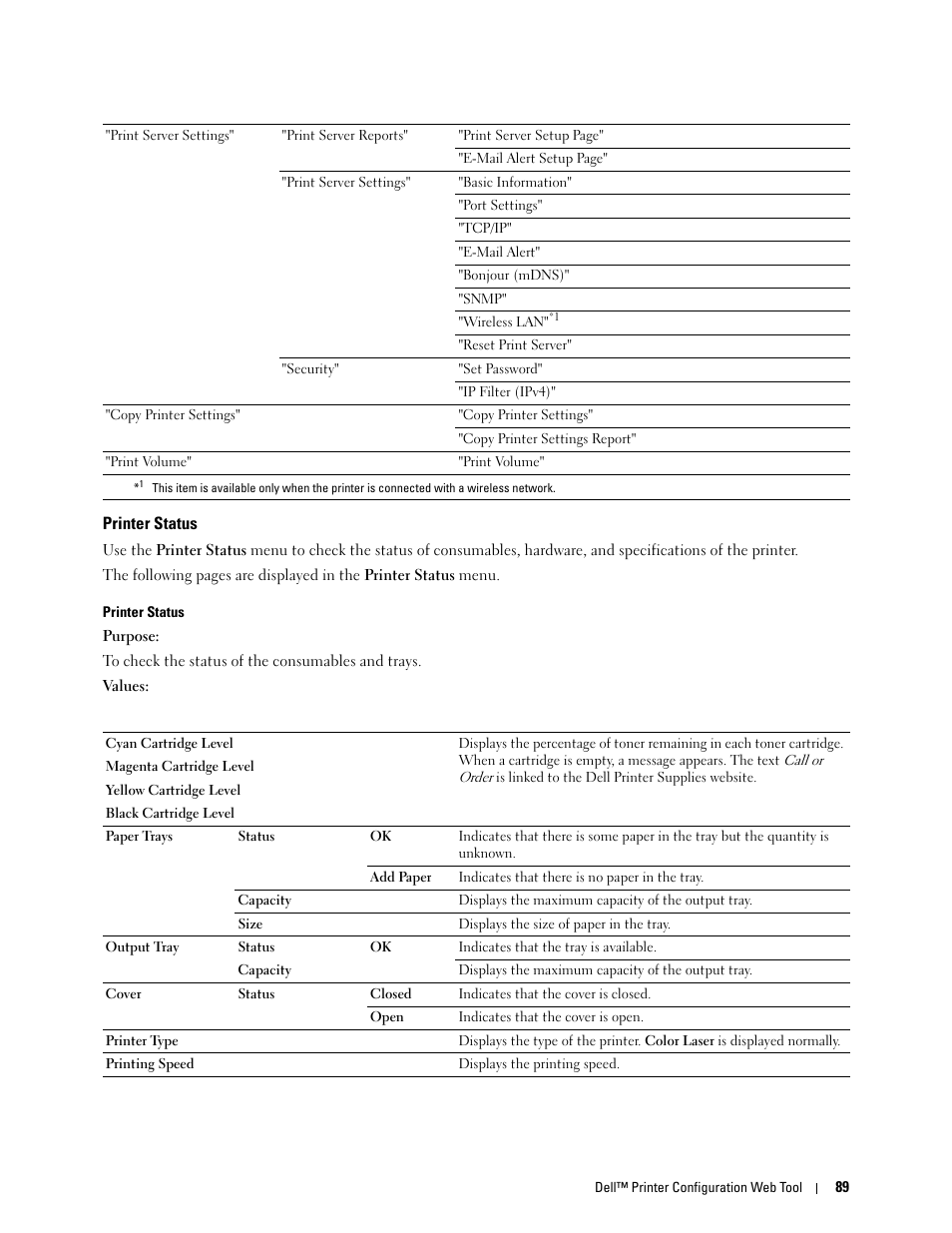 Printer status | Dell C1760NW Color Laser Printer User Manual | Page 91 / 240