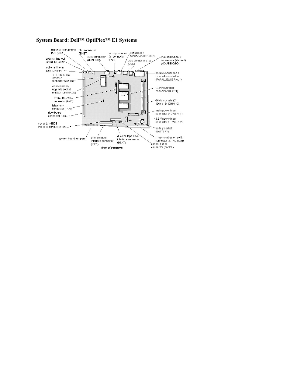 Dell OptiPlex E1 User Manual | Page 14 / 75