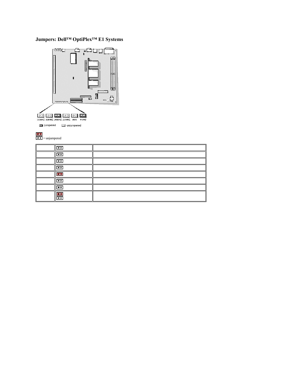 Jumpers: dell™ optiplex™ e1 systems | Dell OptiPlex E1 User Manual | Page 18 / 75