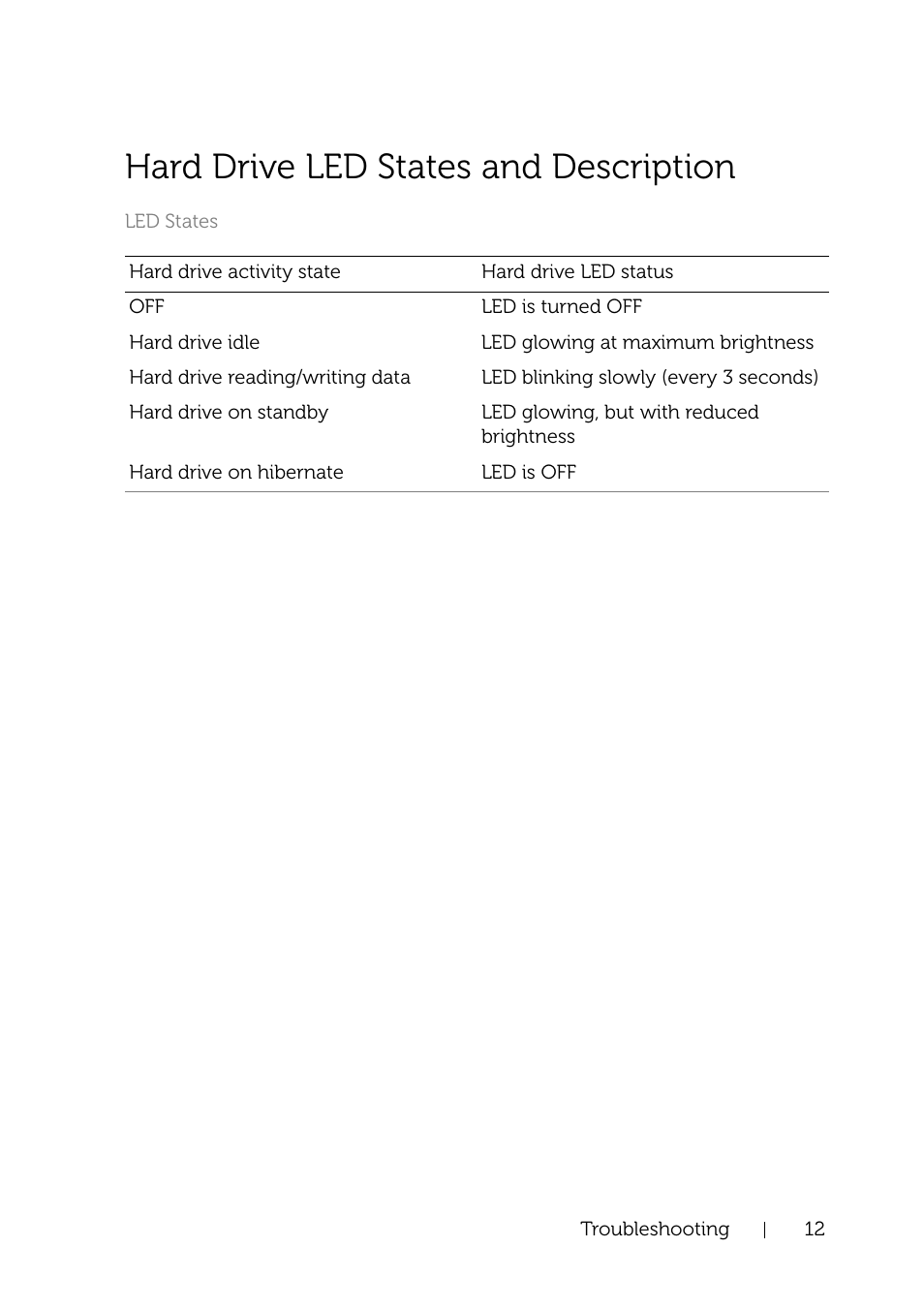 Hard drive led states and description | Dell Portable Backup Hard Drive User Manual | Page 12 / 13