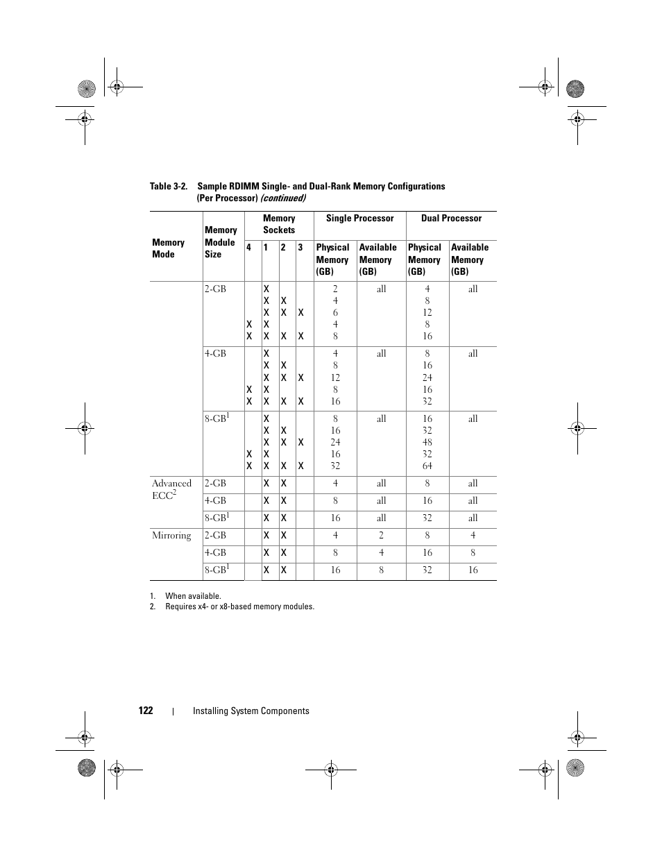 Dell PowerEdge R410 User Manual | Page 122 / 190