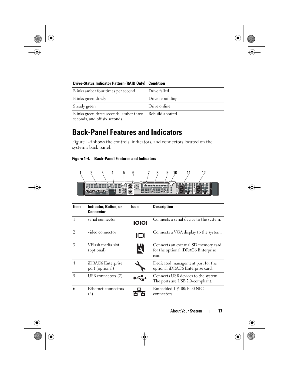 Back-panel features and indicators | Dell PowerEdge R410 User Manual | Page 17 / 190