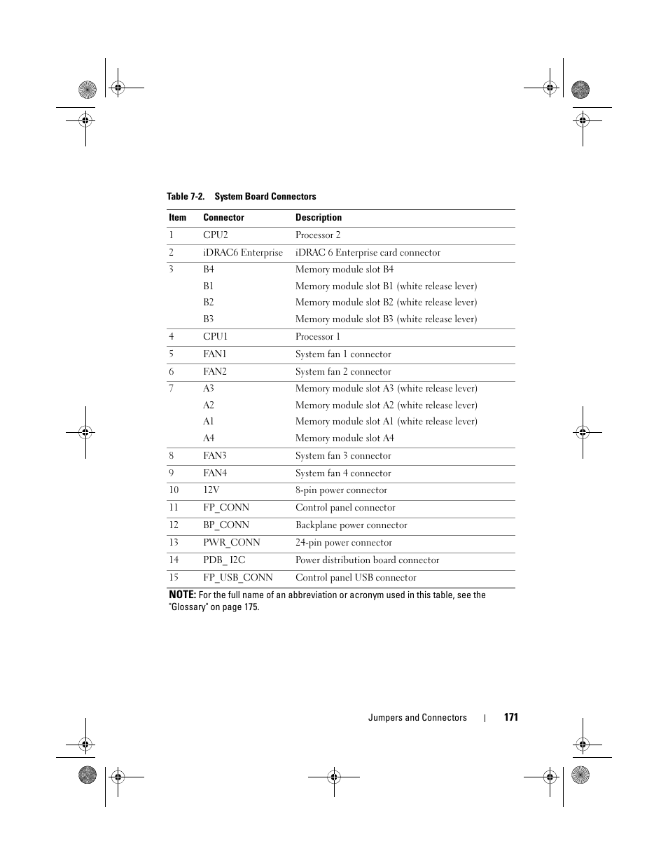 Dell PowerEdge R410 User Manual | Page 171 / 190