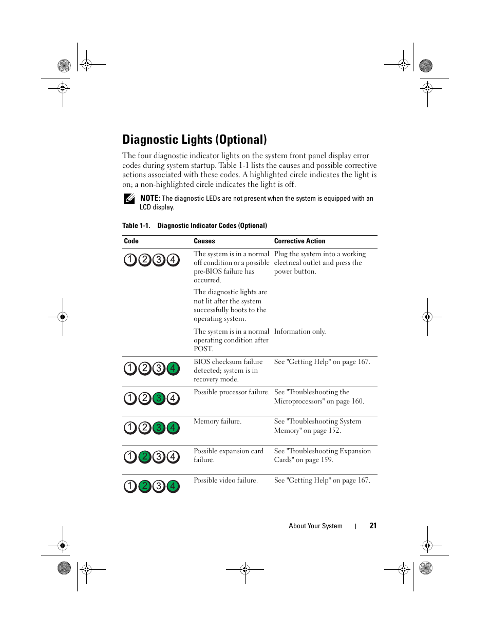 Diagnostic lights (optional) | Dell PowerEdge R410 User Manual | Page 21 / 190