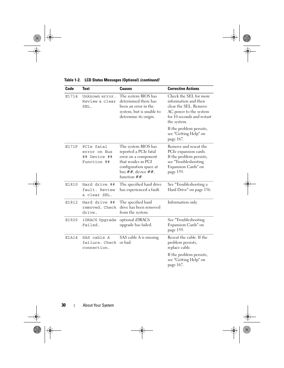 Dell PowerEdge R410 User Manual | Page 30 / 190