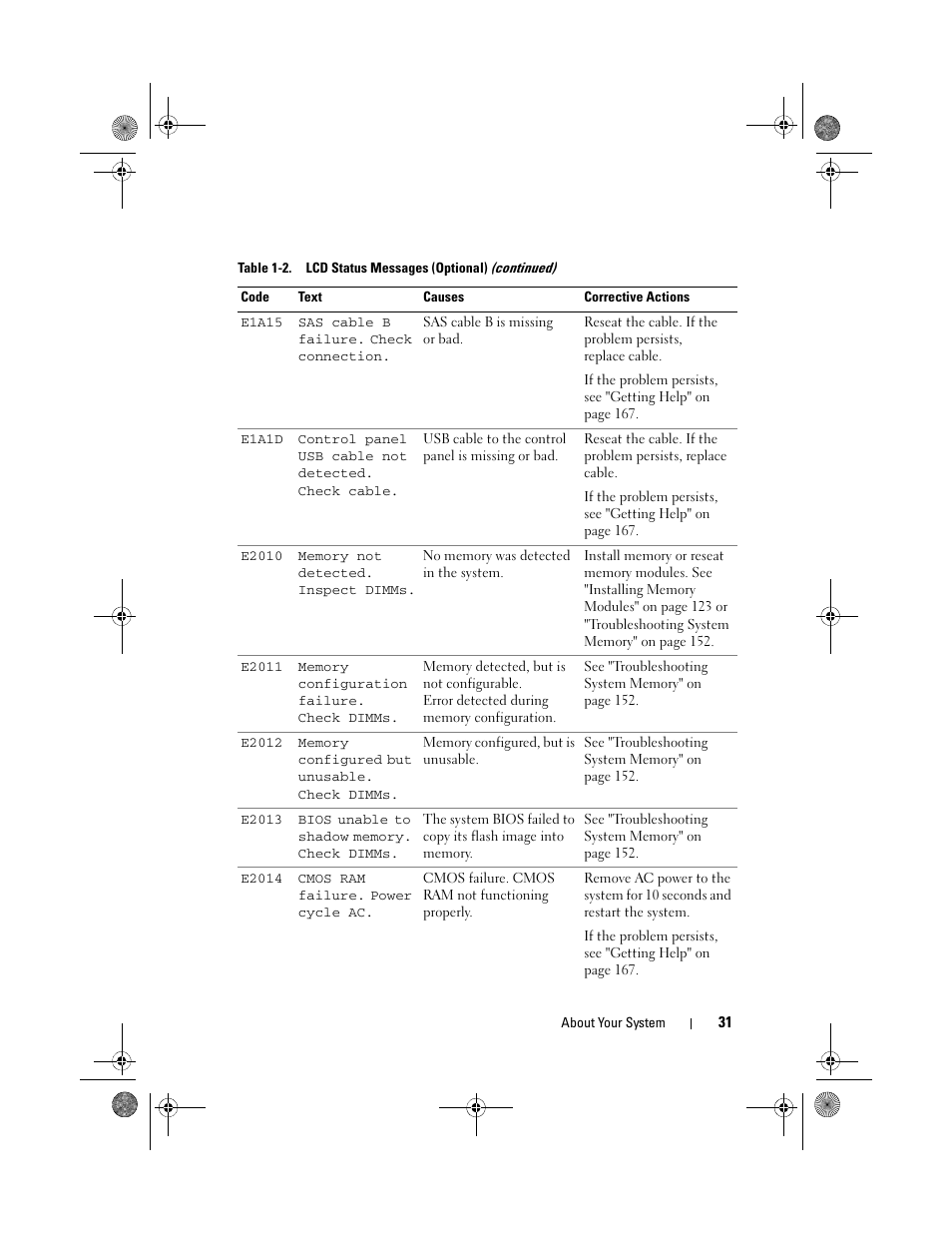 Dell PowerEdge R410 User Manual | Page 31 / 190