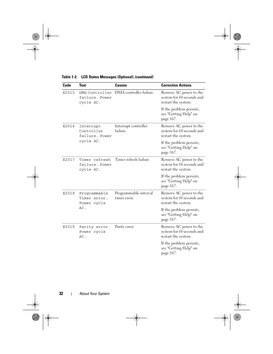 Dell PowerEdge R410 User Manual | Page 32 / 190