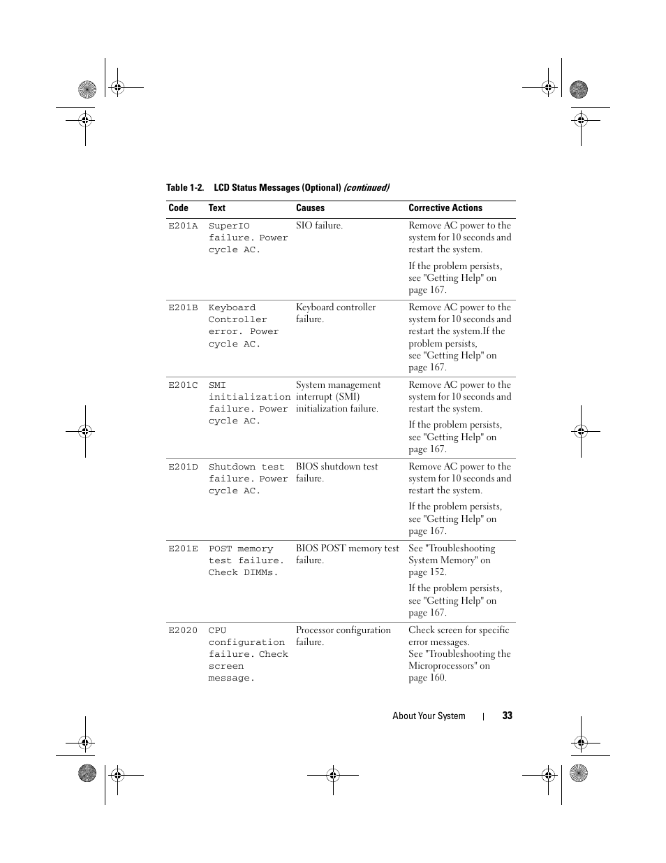 Dell PowerEdge R410 User Manual | Page 33 / 190
