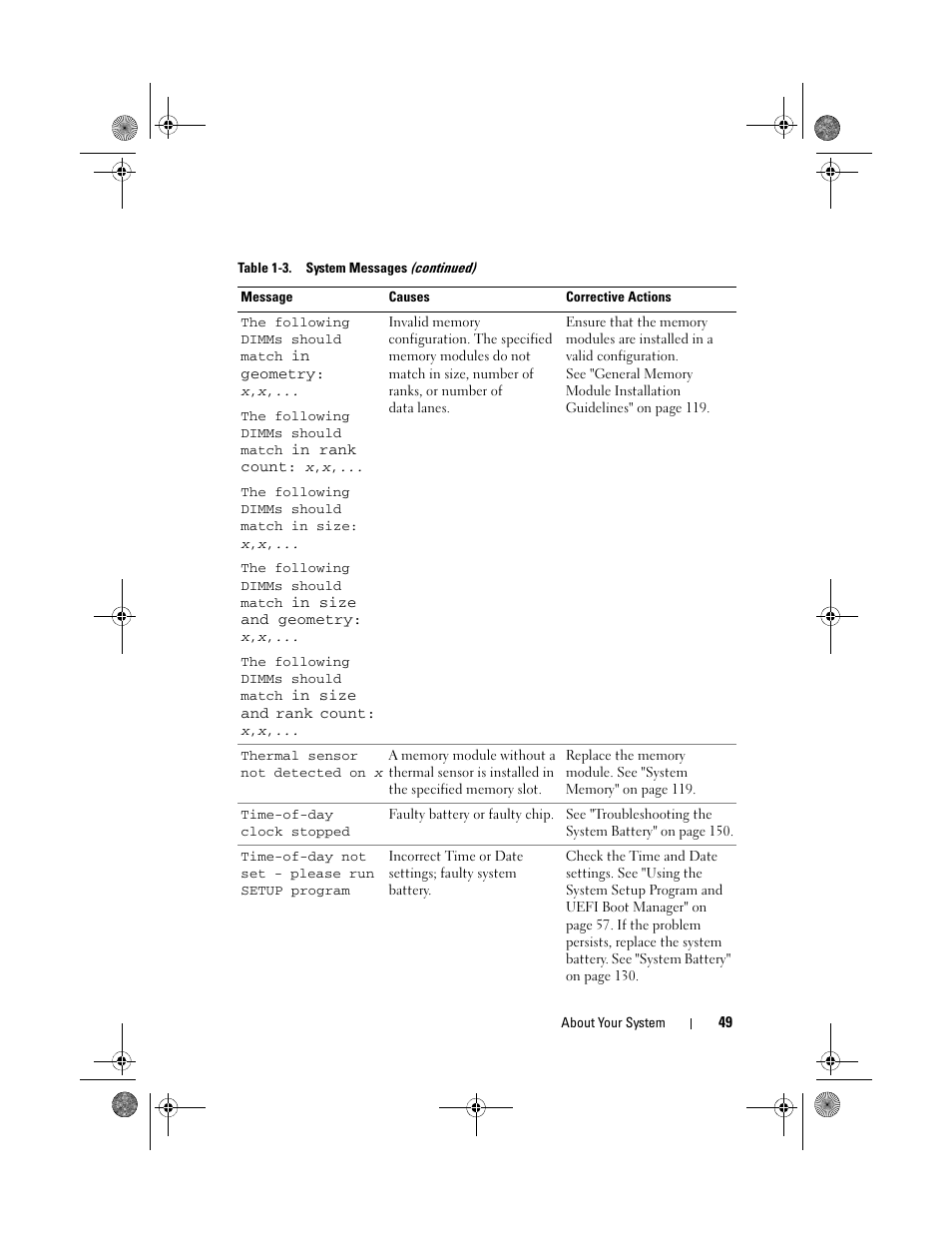 Dell PowerEdge R410 User Manual | Page 49 / 190