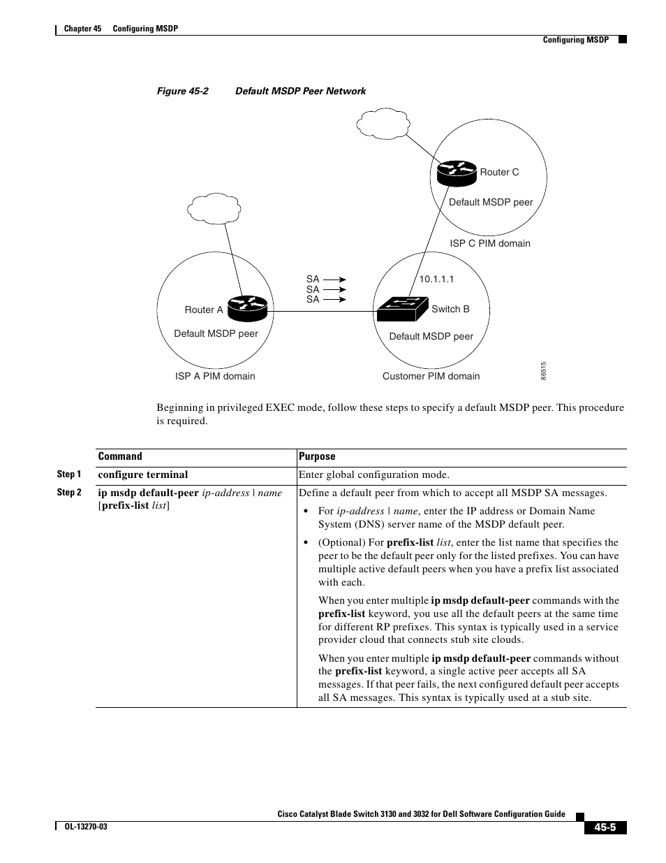 Figure 45-2 | Dell POWEREDGE M1000E User Manual | Page 1147 / 1316