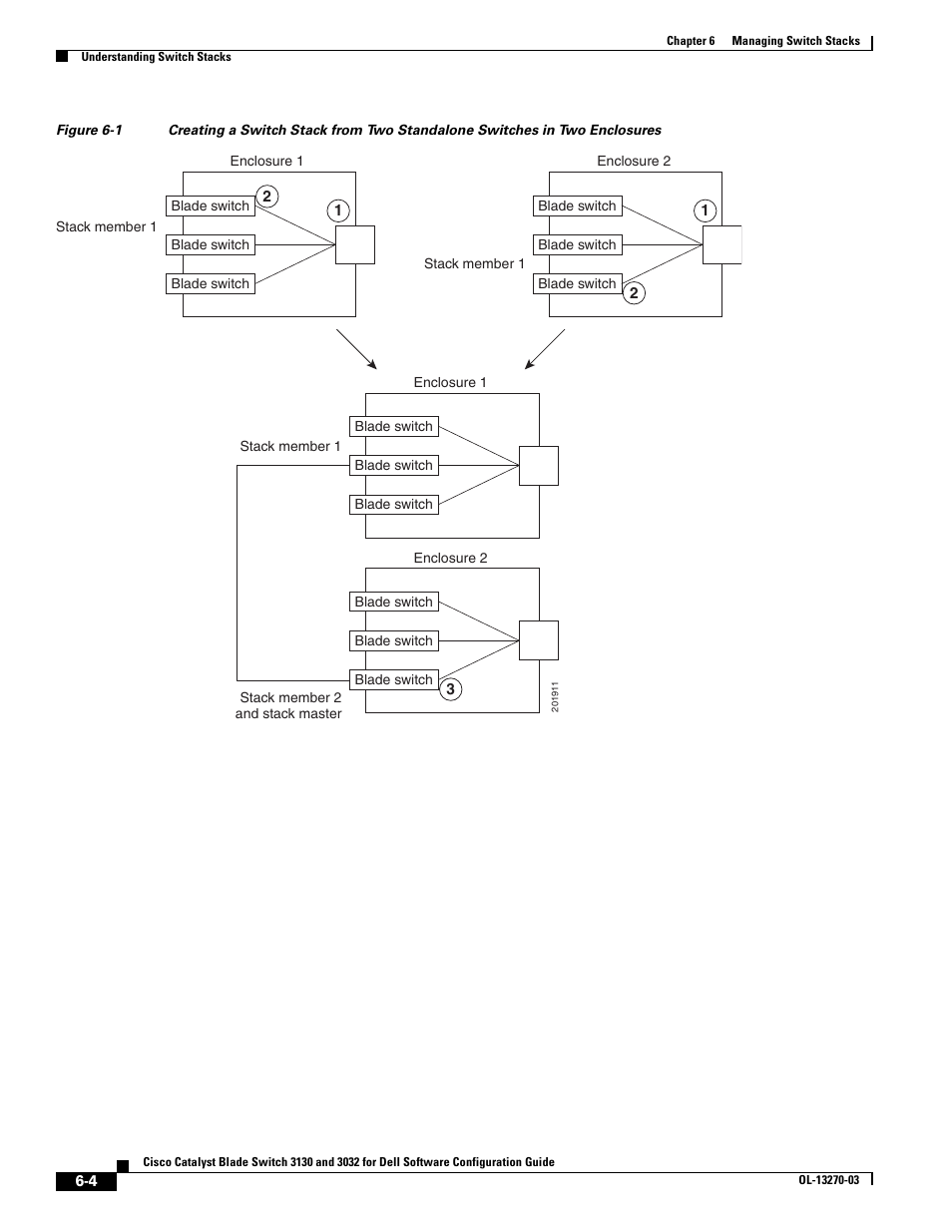 Dell POWEREDGE M1000E User Manual | Page 146 / 1316