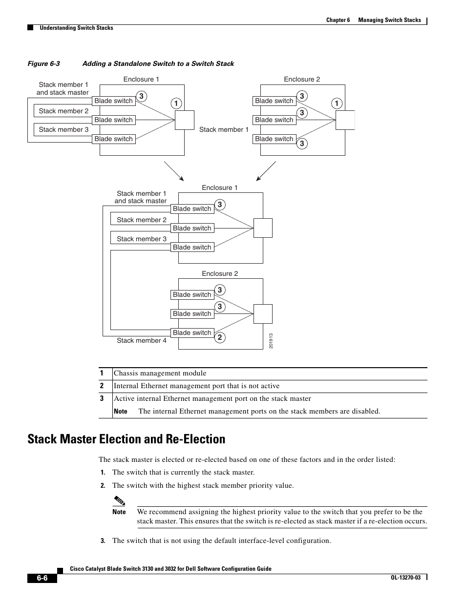 Stack master election and re-election, To incre | Dell POWEREDGE M1000E User Manual | Page 148 / 1316