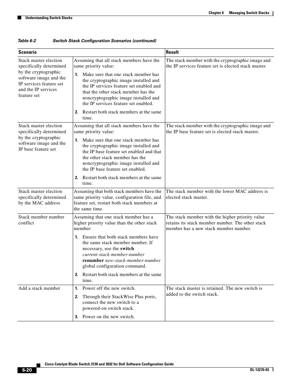 Dell POWEREDGE M1000E User Manual | Page 162 / 1316