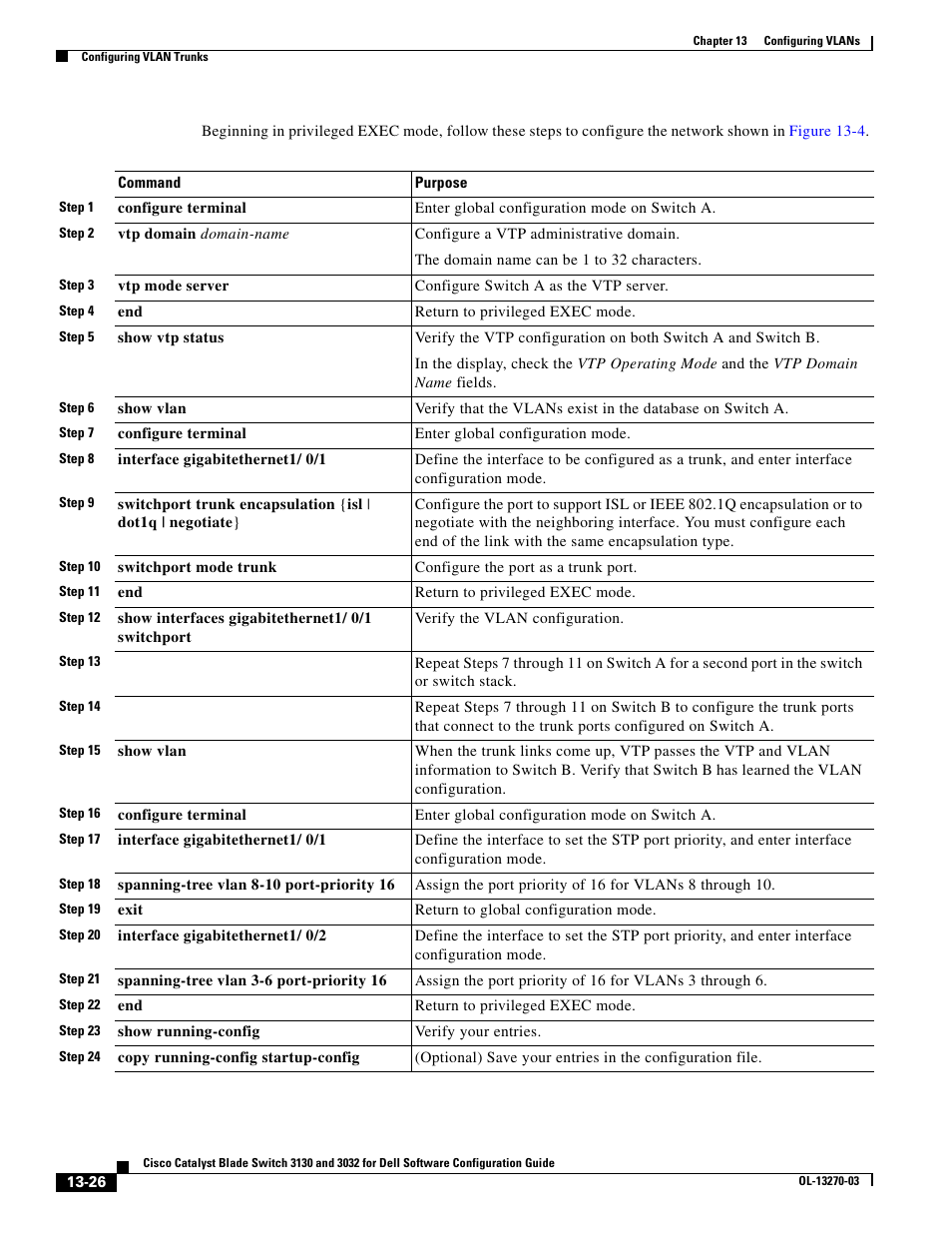 Dell POWEREDGE M1000E User Manual | Page 392 / 1316