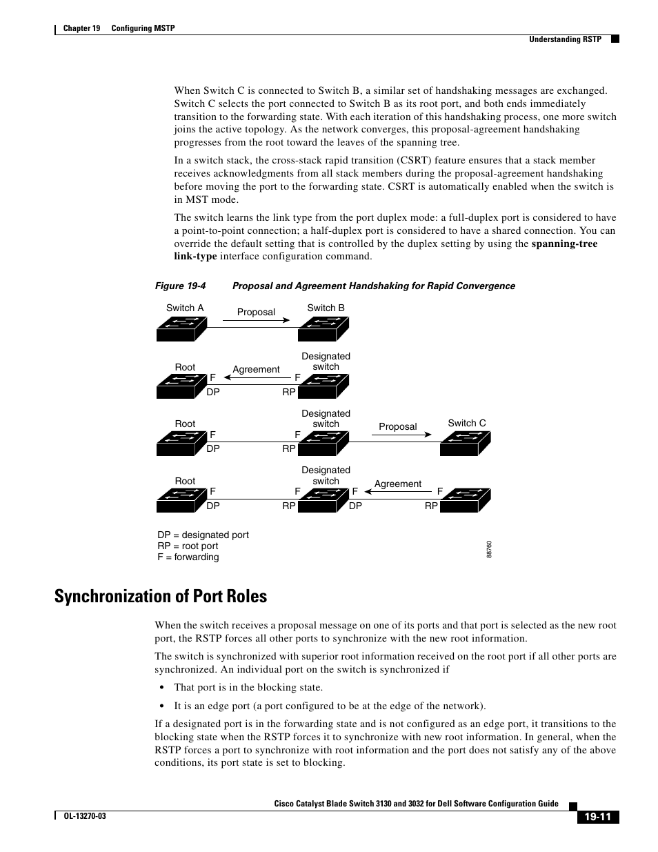 Synchronization of port roles, Figure 19-4, Swit | Dell POWEREDGE M1000E User Manual | Page 493 / 1316