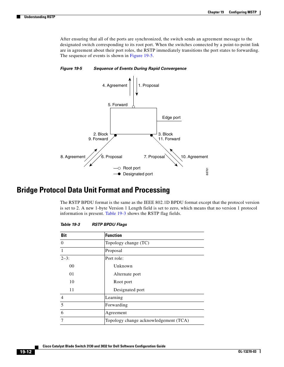 Bridge protocol data unit format and processing | Dell POWEREDGE M1000E User Manual | Page 494 / 1316