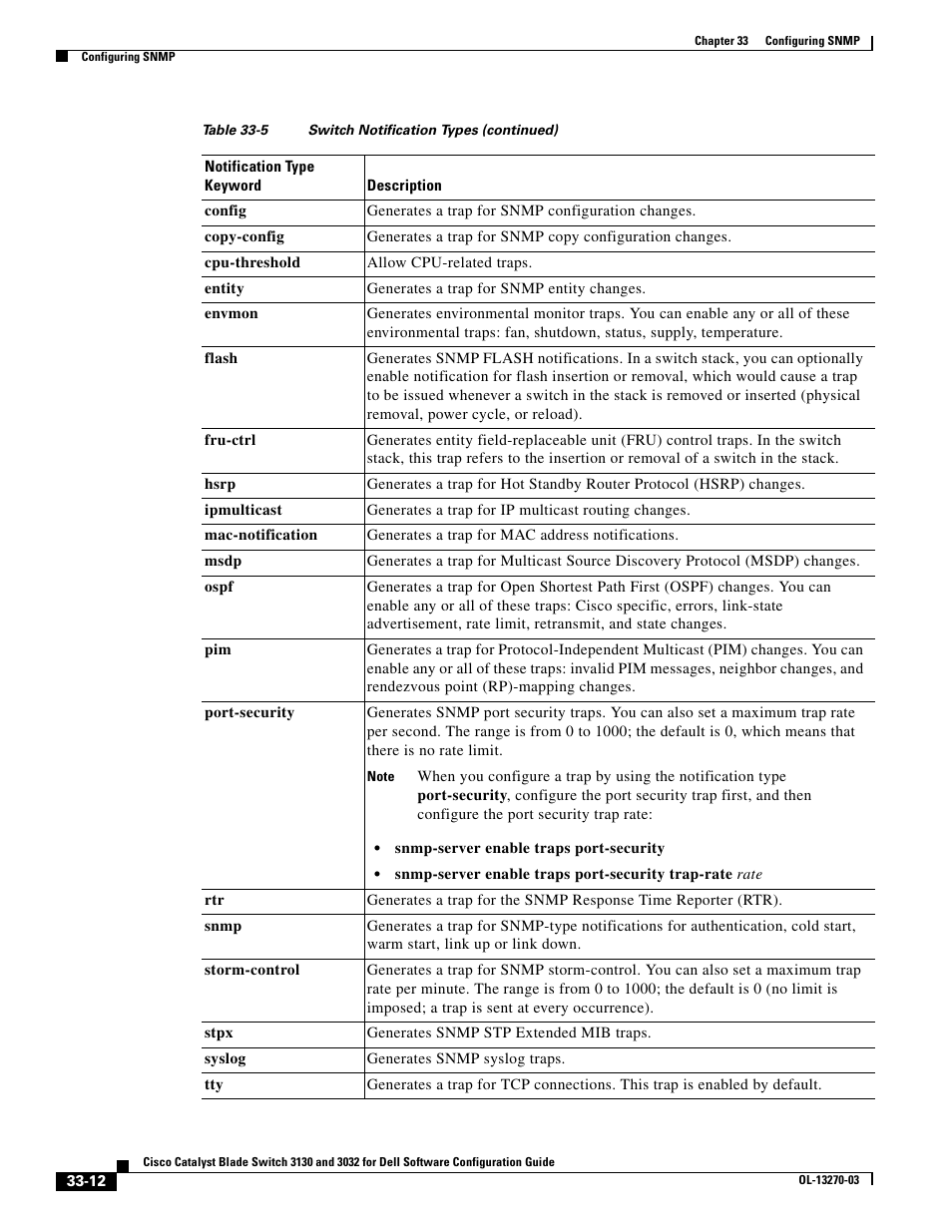 Dell POWEREDGE M1000E User Manual | Page 730 / 1316