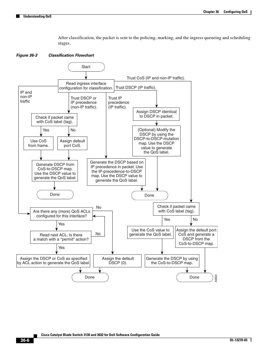 Figure 36-3 | Dell POWEREDGE M1000E User Manual | Page 792 / 1316