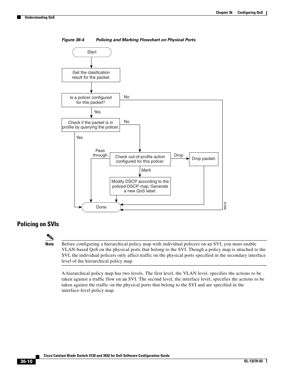 Policing on svis, Figure 36-4 | Dell POWEREDGE M1000E User Manual | Page 796 / 1316