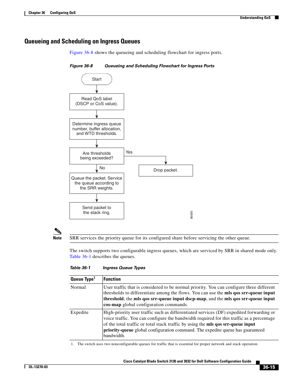 Queueing and scheduling on ingress queues, Queueing and | Dell POWEREDGE M1000E User Manual | Page 801 / 1316