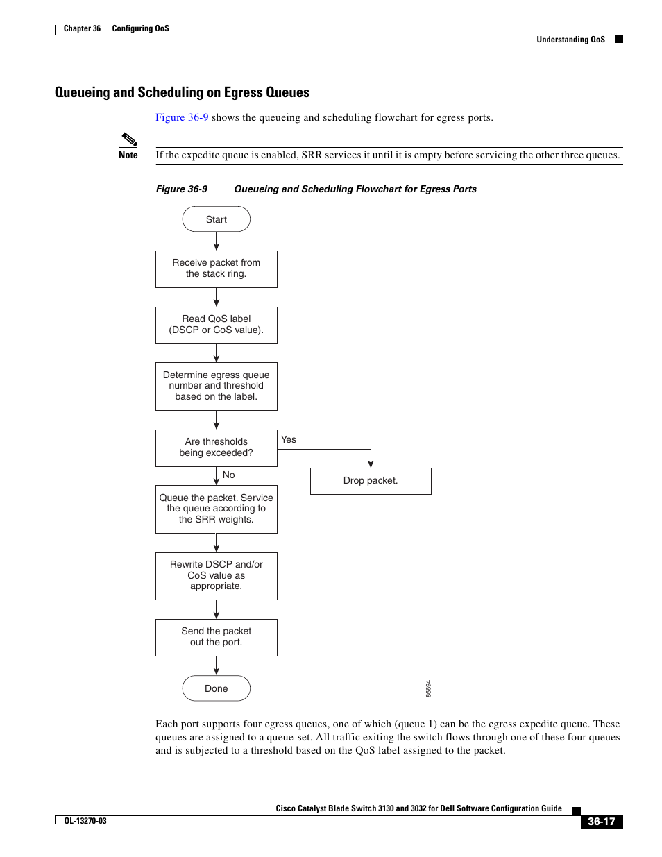 Queueing and scheduling on egress queues | Dell POWEREDGE M1000E User Manual | Page 803 / 1316