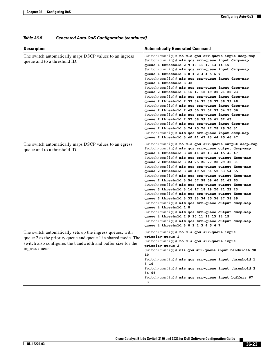 Dell POWEREDGE M1000E User Manual | Page 809 / 1316