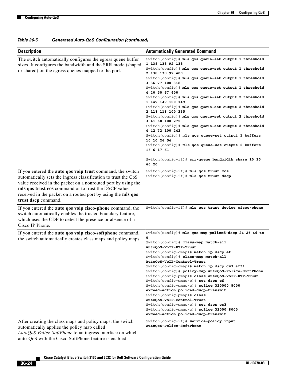 Dell POWEREDGE M1000E User Manual | Page 810 / 1316