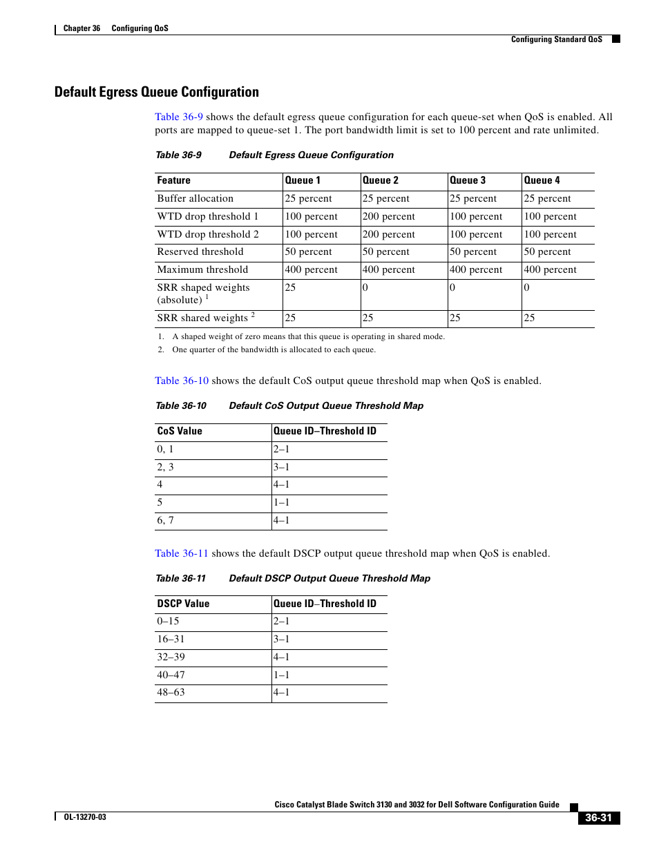 Default egress queue configuration | Dell POWEREDGE M1000E User Manual | Page 817 / 1316