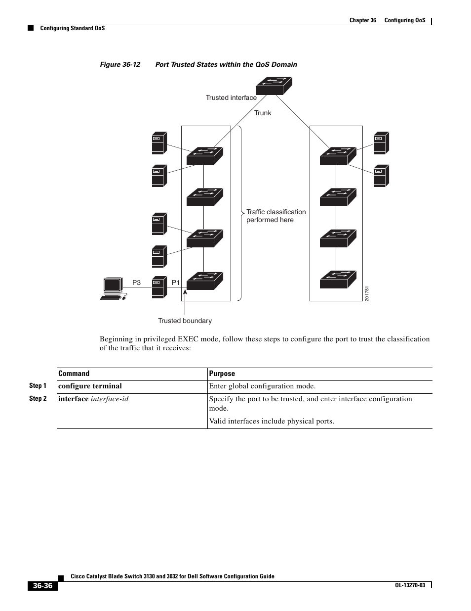 Figure 36-12 | Dell POWEREDGE M1000E User Manual | Page 822 / 1316