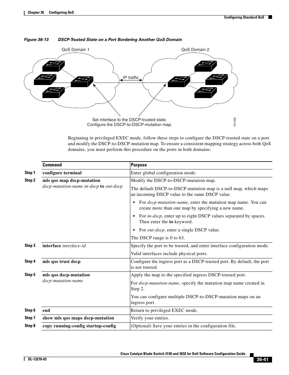 Dell POWEREDGE M1000E User Manual | Page 827 / 1316