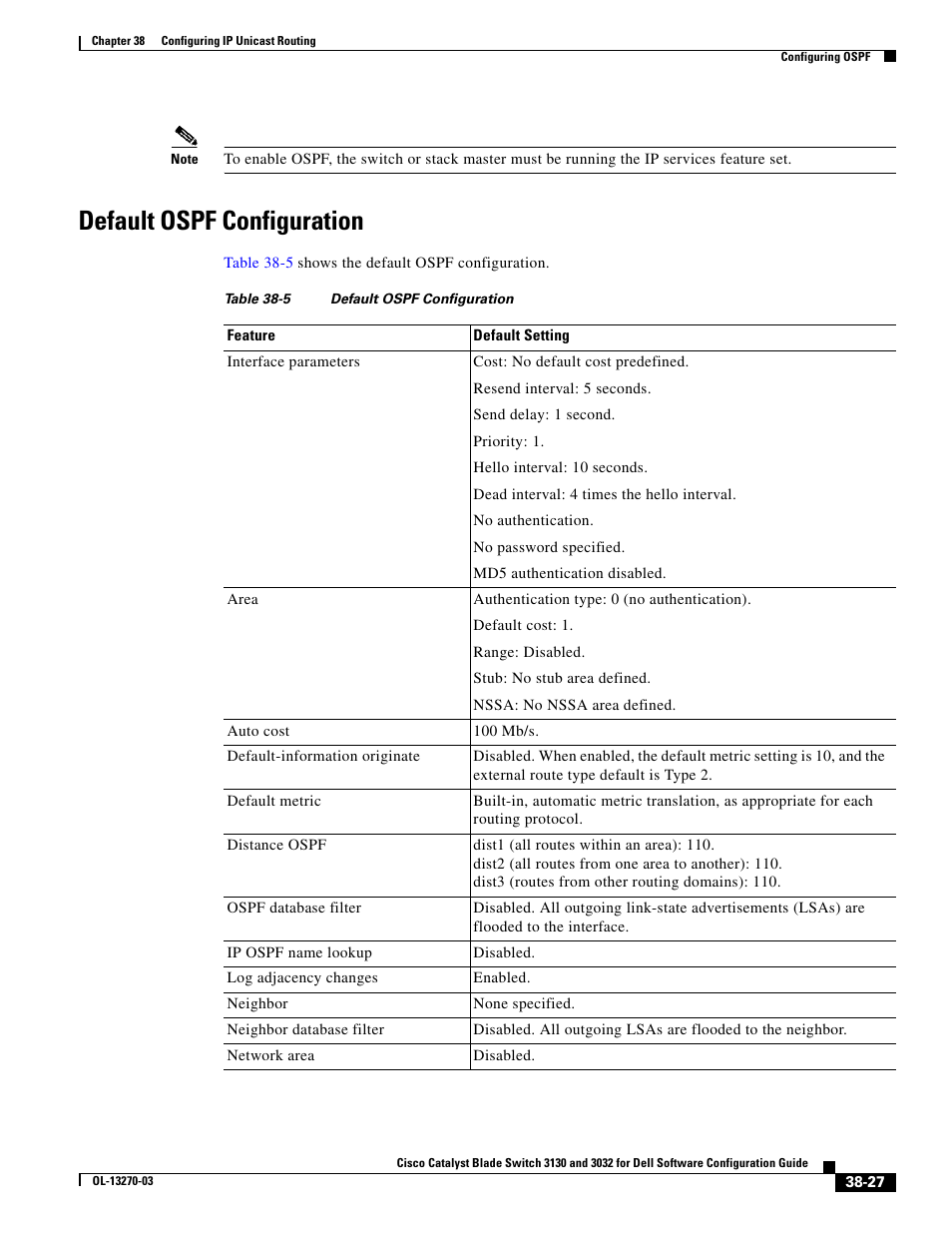 Default ospf configuration | Dell POWEREDGE M1000E User Manual | Page 919 / 1316