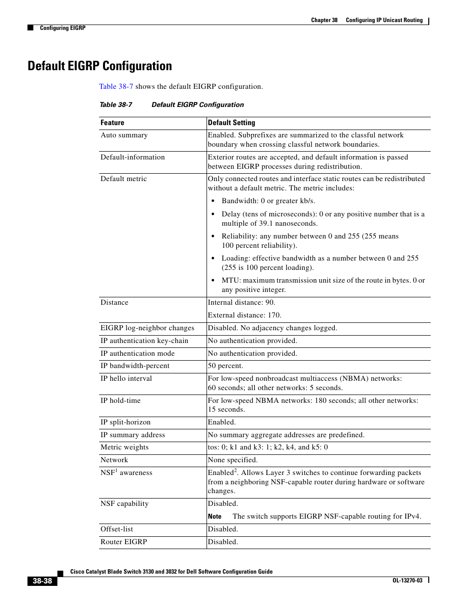 Default eigrp configuration | Dell POWEREDGE M1000E User Manual | Page 930 / 1316