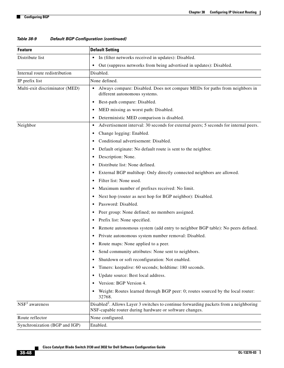 Dell POWEREDGE M1000E User Manual | Page 940 / 1316