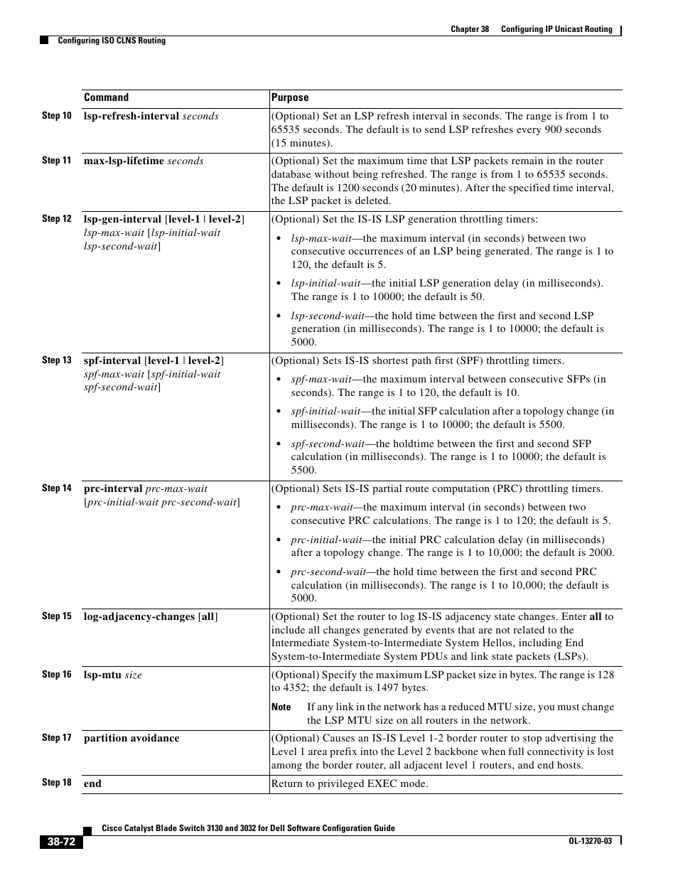 Dell POWEREDGE M1000E User Manual | Page 964 / 1316