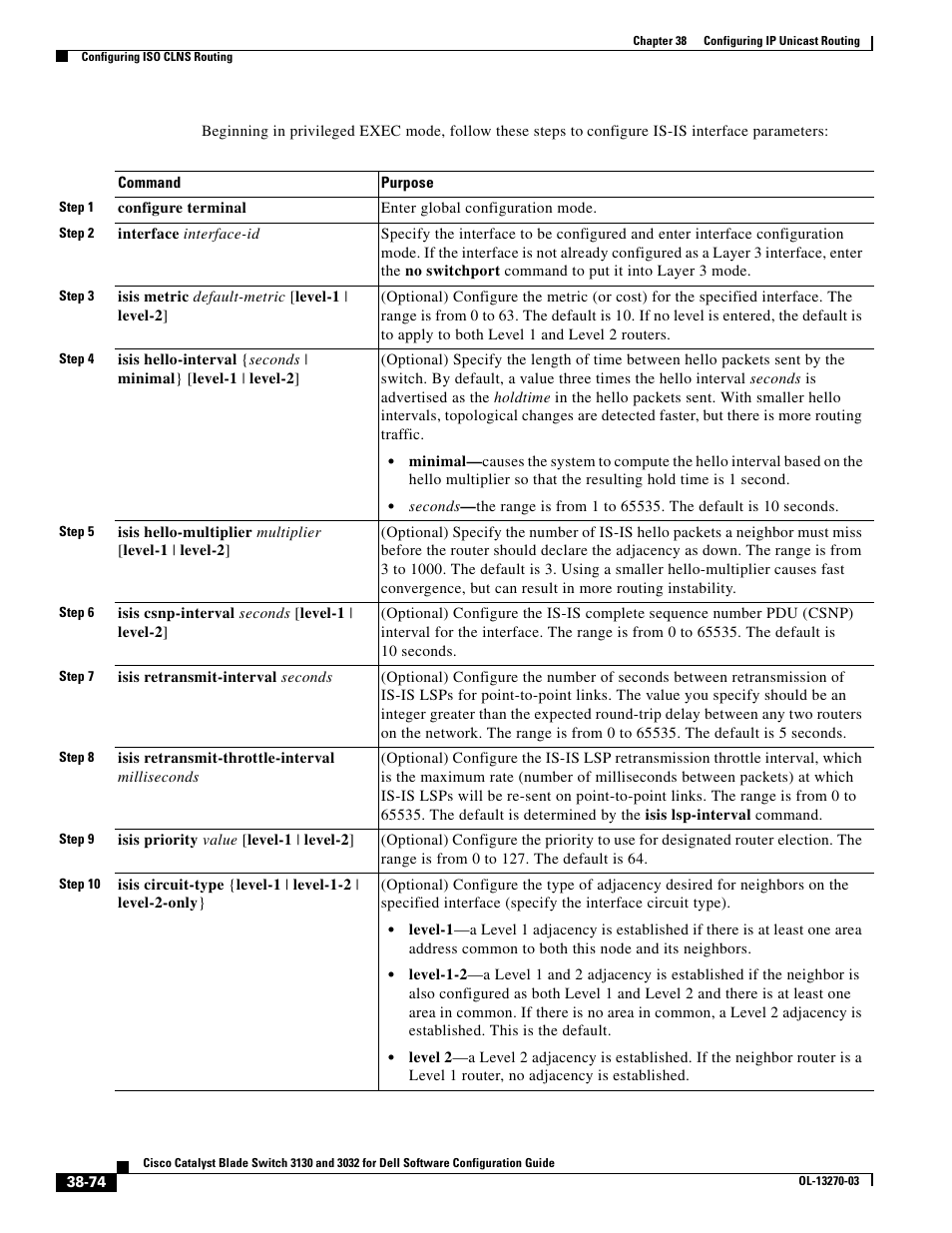 Dell POWEREDGE M1000E User Manual | Page 966 / 1316