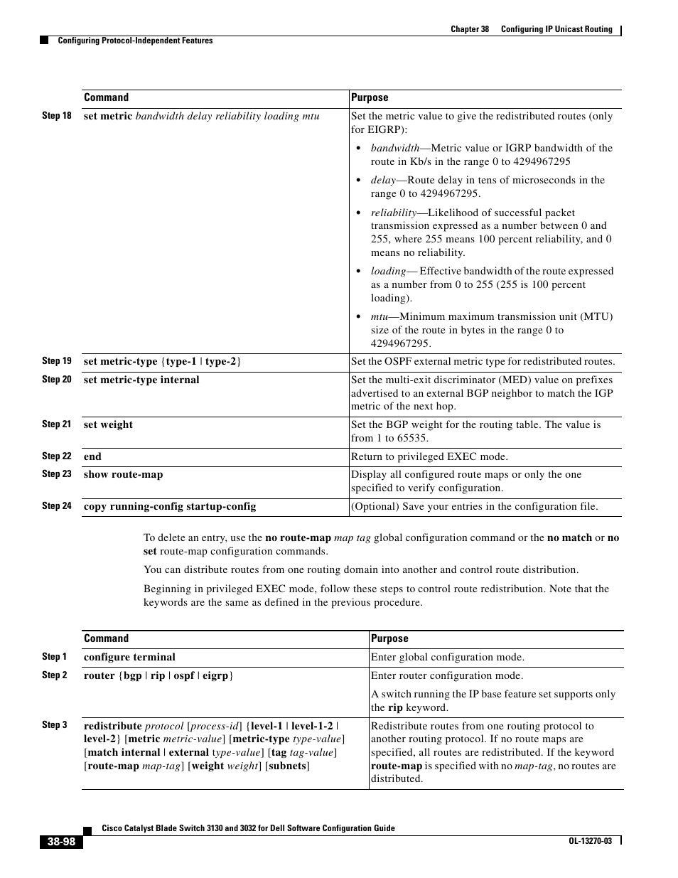 Dell POWEREDGE M1000E User Manual | Page 990 / 1316