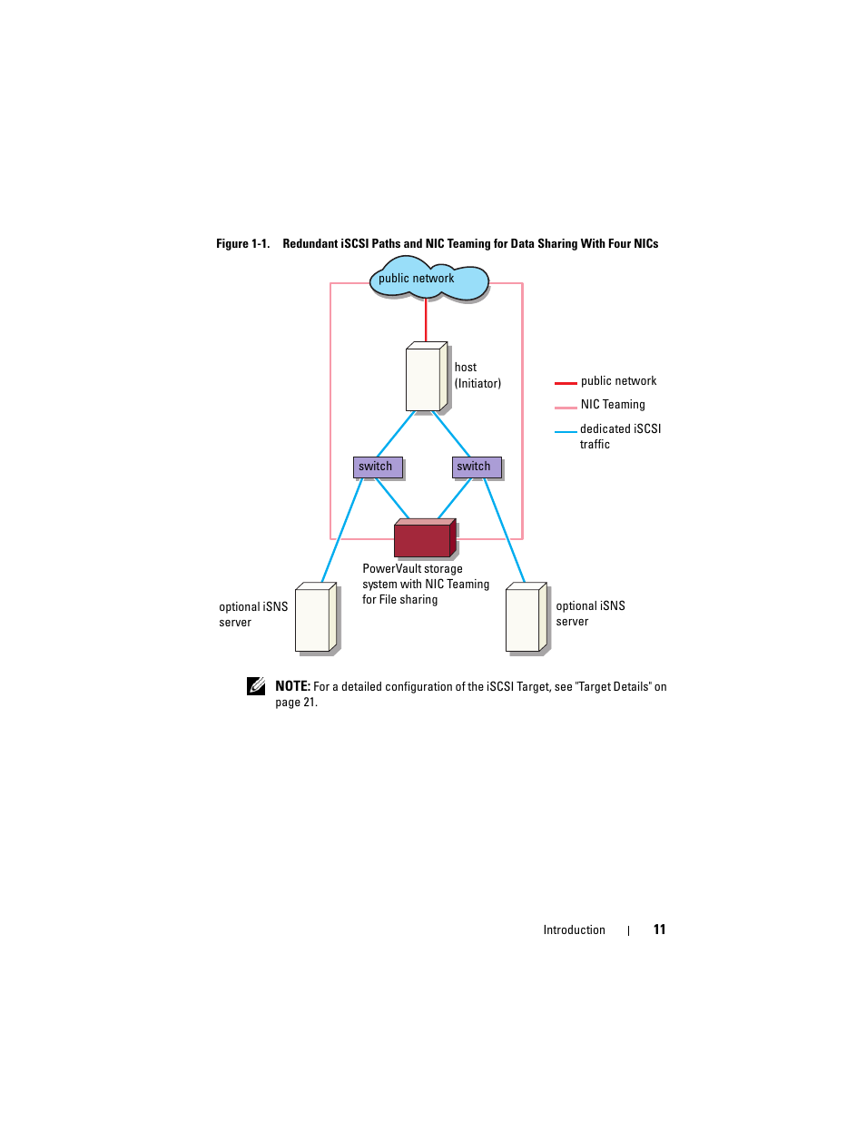 Dell PowerVault 700N User Manual | Page 11 / 56