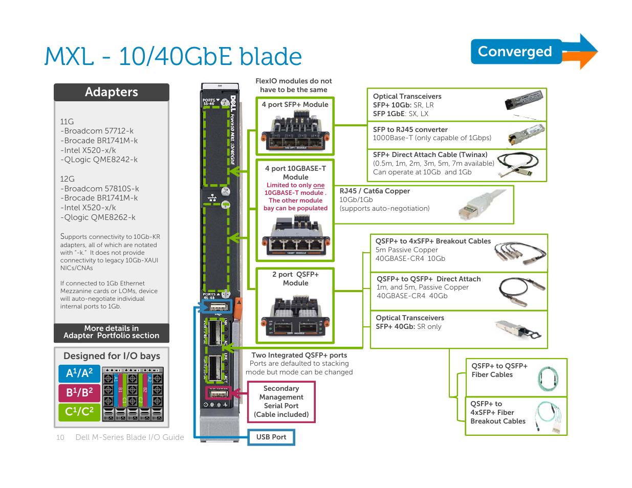 Mxl - 10/40gbe blade, Converged, Adapters | Dell POWEREDGE M1000E User Manual | Page 10 / 94