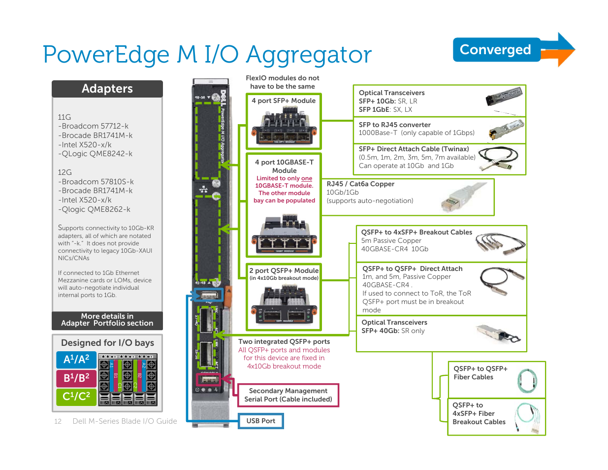 Poweredge m i/o aggregator, Converged, Adapters | Dell POWEREDGE M1000E User Manual | Page 12 / 94