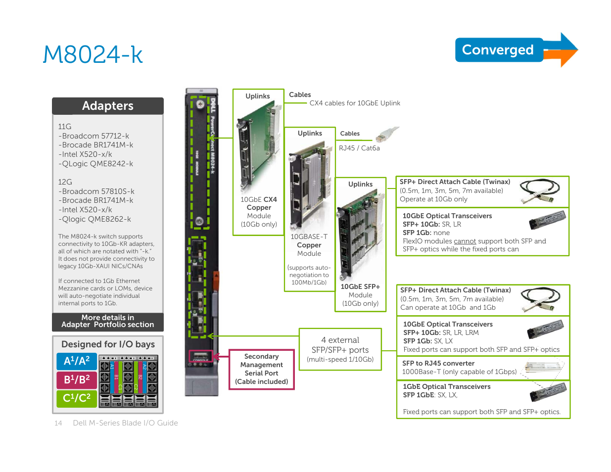 M8024-k, Converged, Adapters | Dell POWEREDGE M1000E User Manual | Page 14 / 94